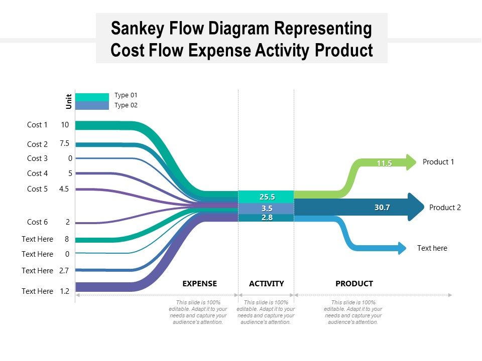 Sankey_Flow_Diagram_Representing_Cost_Flow_Expense_Activity_Product_Ppt_PowerPoint_Presentation_Portfolio_Template_PDF_Slide_1.jpg