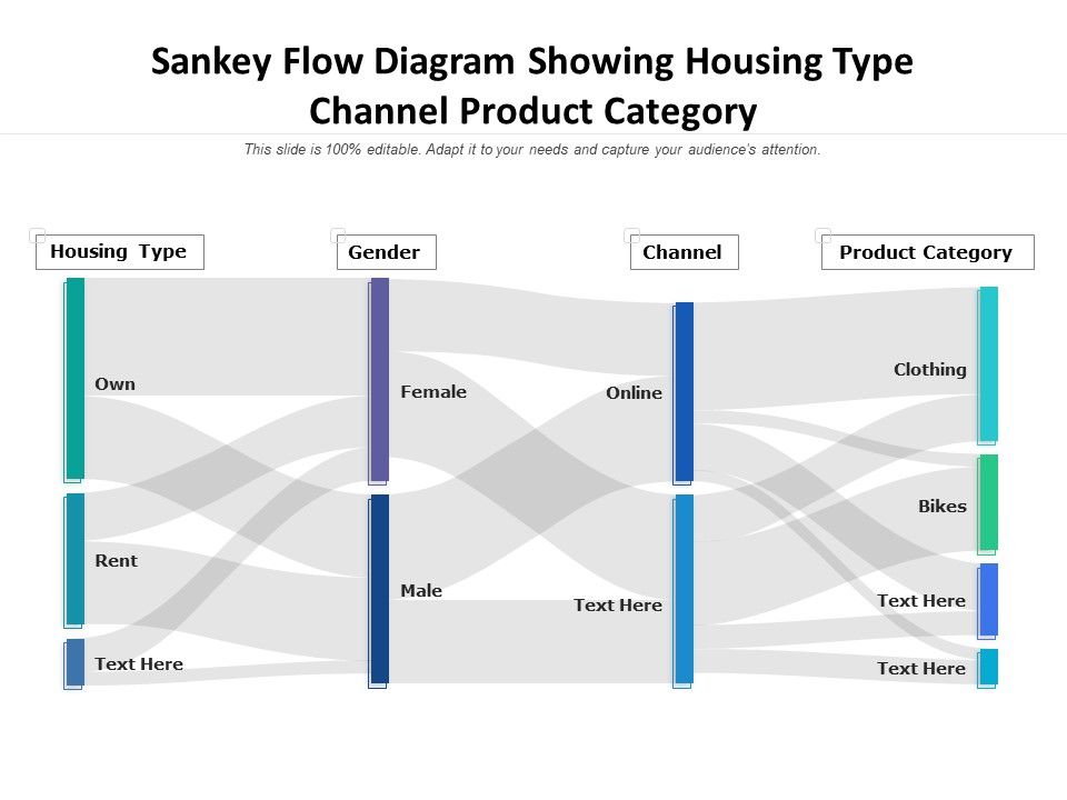 Sankey_Flow_Diagram_Showing_Housing_Type_Channel_Product_Category_Ppt_PowerPoint_Presentation_Outline_Introduction_PDF_Slide_1.jpg