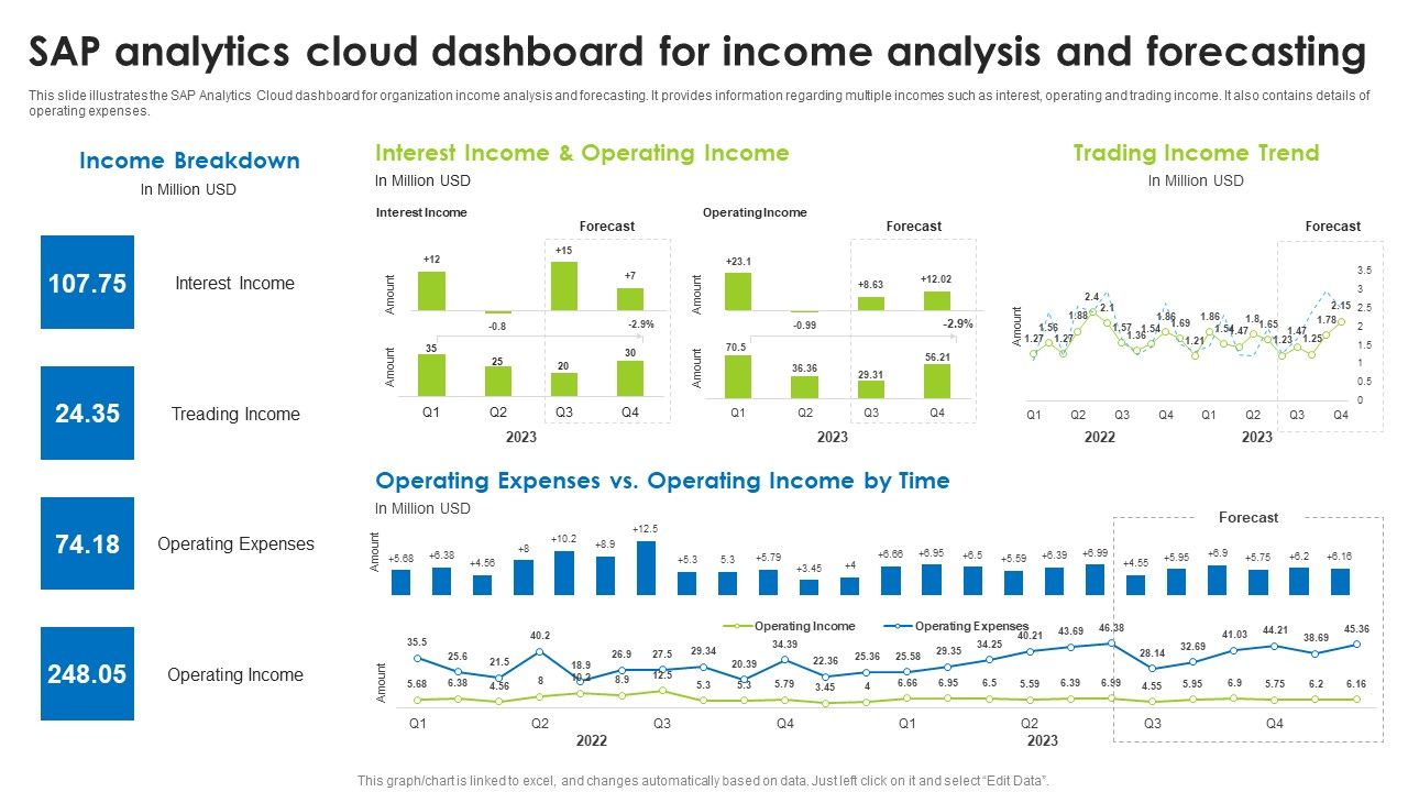 Sap_Analytics_Cloud_Dashboard_For_Income_Analysis_And_Forecasting_Formats_PDF_Slide_1.jpg