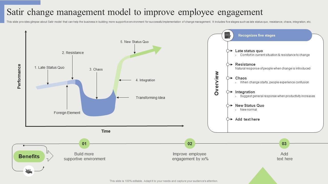 Satir_Change_Management_Model_To_Improve_Employee_Engagement_Template_PDF_Slide_1.jpg