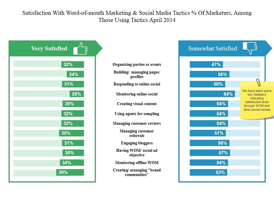 Satisfaction_With_Word_Of_Mouth_Marketing_Ppt_PowerPoint_Presentation_Show_Clipart_Images_Slide_1.jpg