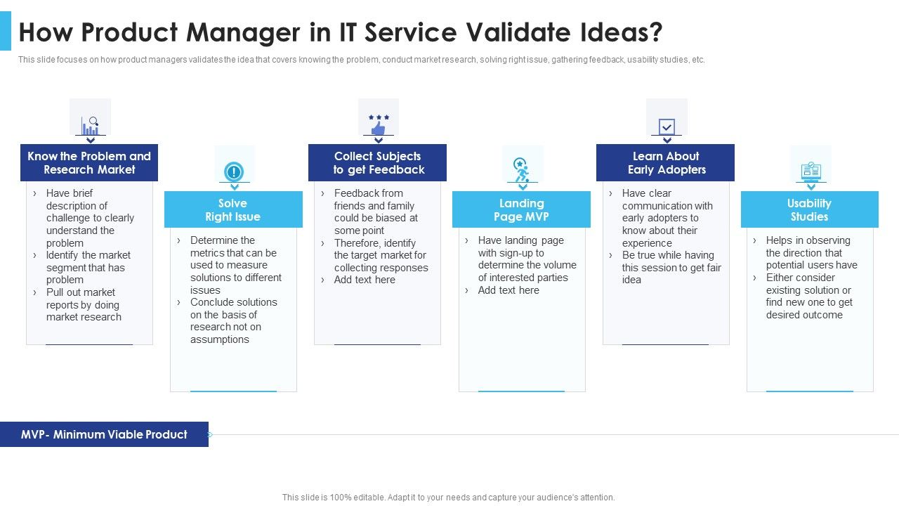 Satisfying_Consumers_Through_Strategic_Product_Building_Plan_How_Product_Manager_In_It_Service_Validate_Ideas_Graphics_PDF_Slide_1.jpg