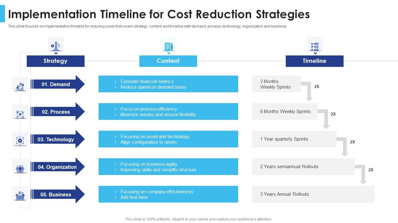 Satisfying_Consumers_Through_Strategic_Product_Building_Plan_Implementation_Timeline_For_Cost_Reduction_Strategies_Structure_PDF_Slide_1.jpg