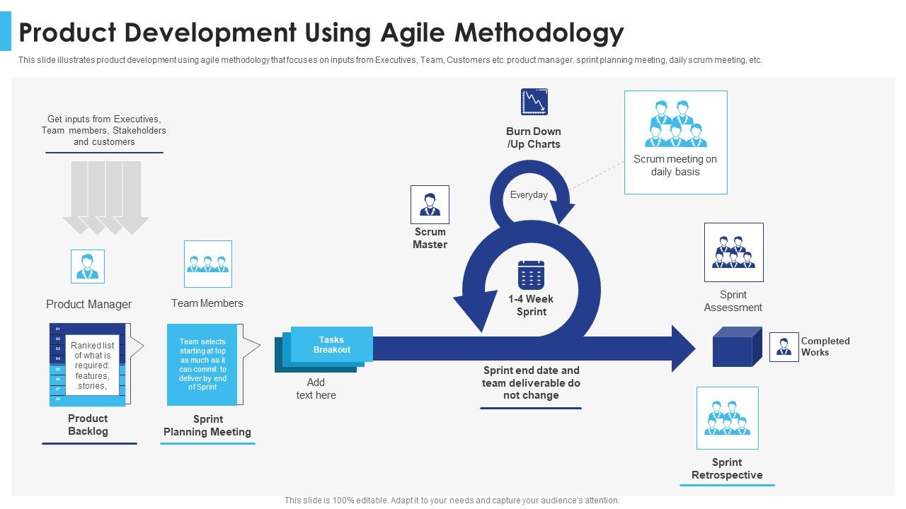Satisfying_Consumers_Through_Strategic_Product_Building_Plan_Product_Development_Using_Agile_Methodology_Guidelines_PDF_Slide_1.jpg