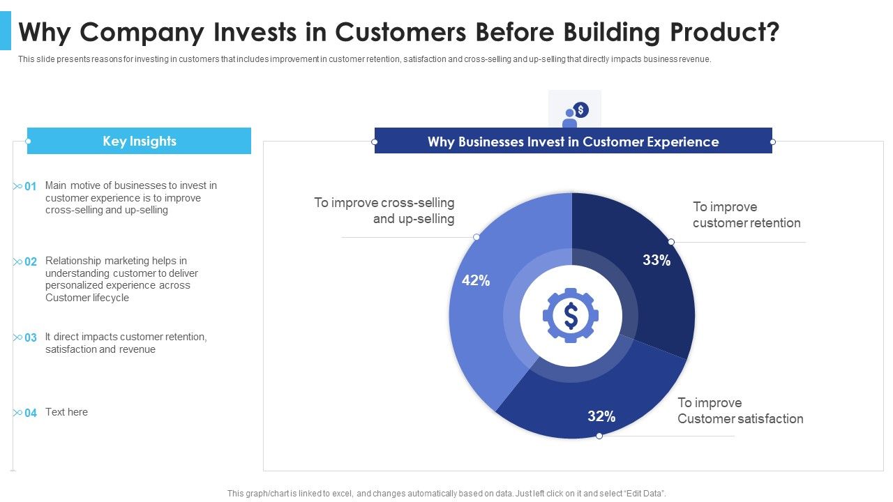Satisfying_Consumers_Through_Strategic_Product_Building_Plan_Why_Company_Invests_In_Customers_Infographics_PDF_Slide_1.jpg