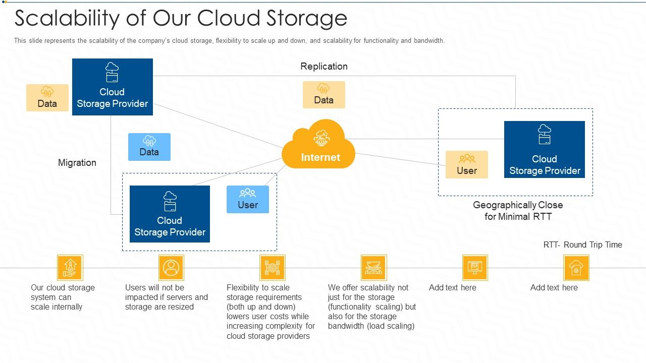 Scalability_Of_Our_Cloud_Storage_Ppt_Infographics_File_Formats_PDF_Slide_1.jpg
