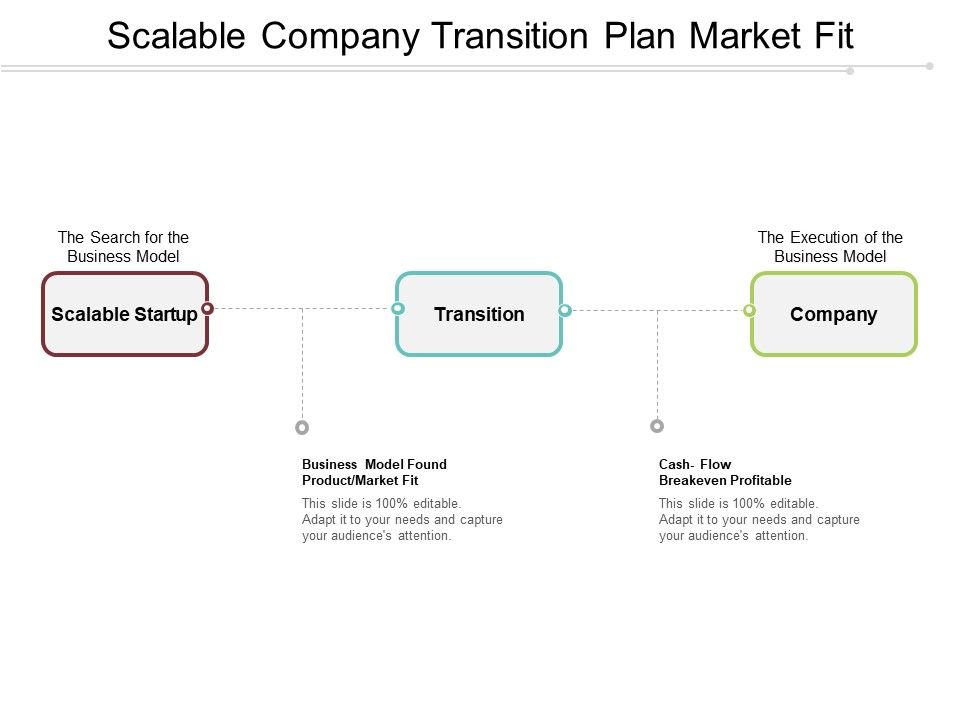 Scalable_Company_Transition_Plan_Market_Fit_Ppt_PowerPoint_Presentation_Infographics_Background_Images_Slide_1.jpg