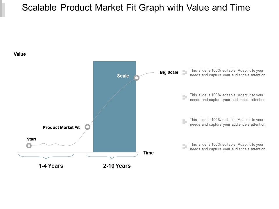 Scalable_Product_Market_Fit_Graph_With_Value_And_Time_Ppt_PowerPoint_Presentation_Summary_Layout_Slide_1.jpg