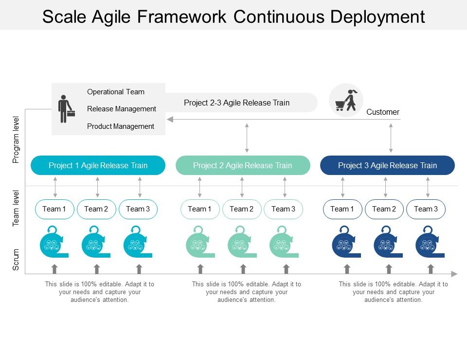 Scale_Agile_Framework_Continuous_Deployment_Ppt_PowerPoint_Presentation_File_Samples_Slide_1.jpg
