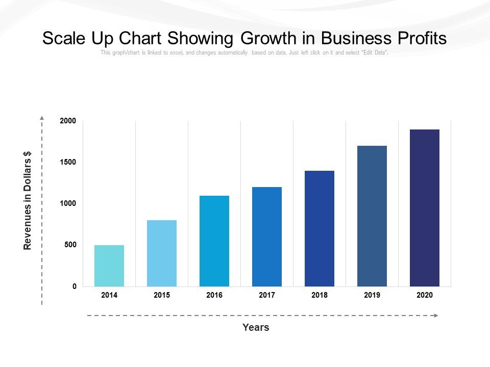 Scale_Up_Chart_Showing_Growth_In_Business_Profits_Ppt_PowerPoint_Presentation_File_Example_PDF_Slide_1.jpg