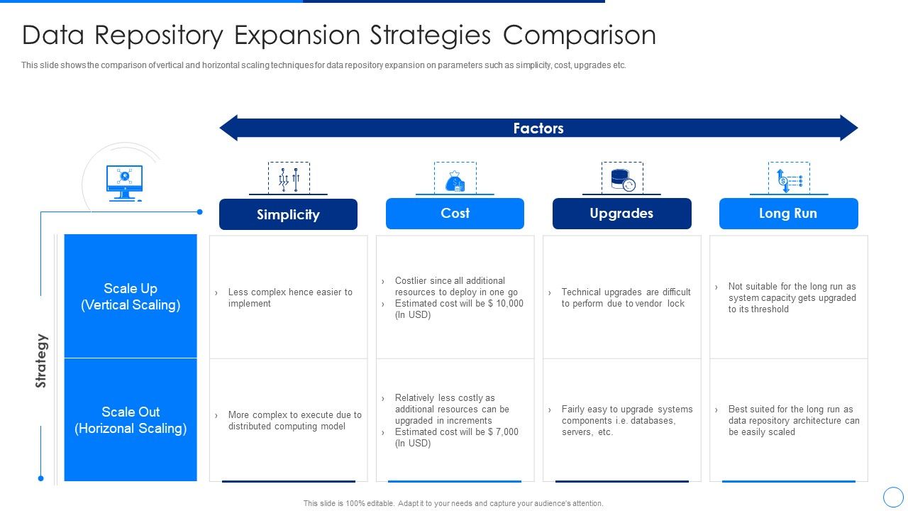 Scale_Up_Plan_For_Data_Inventory_Model_Data_Repository_Expansion_Strategies_Comparison_Topics_PDF_Slide_1.jpg