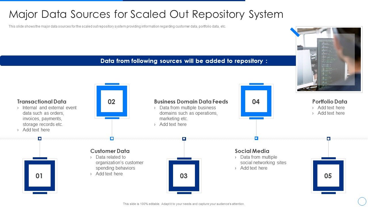 Scale_Up_Plan_For_Data_Inventory_Model_Major_Data_Sources_For_Scaled_Out_Repository_System_Portrait_PDF_Slide_1.jpg