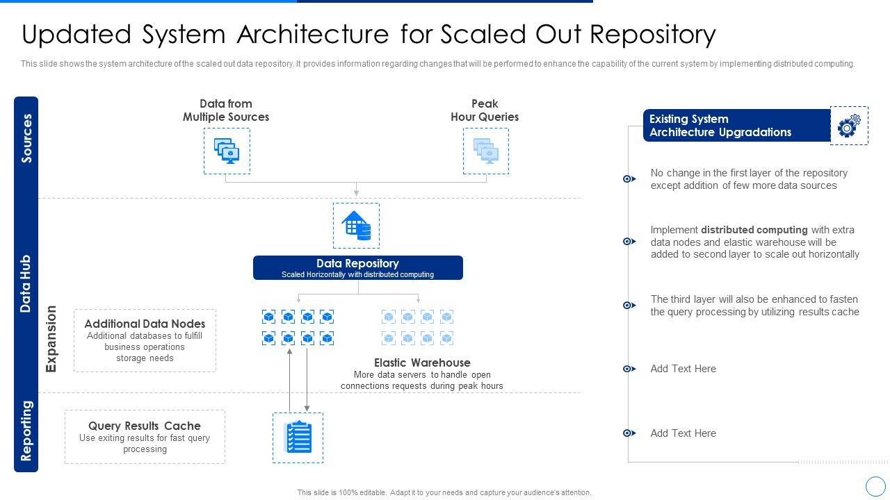 Scale_Up_Plan_For_Data_Inventory_Model_Updated_System_Architecture_For_Scaled_Out_Repository_Formats_PDF_Slide_1.jpg