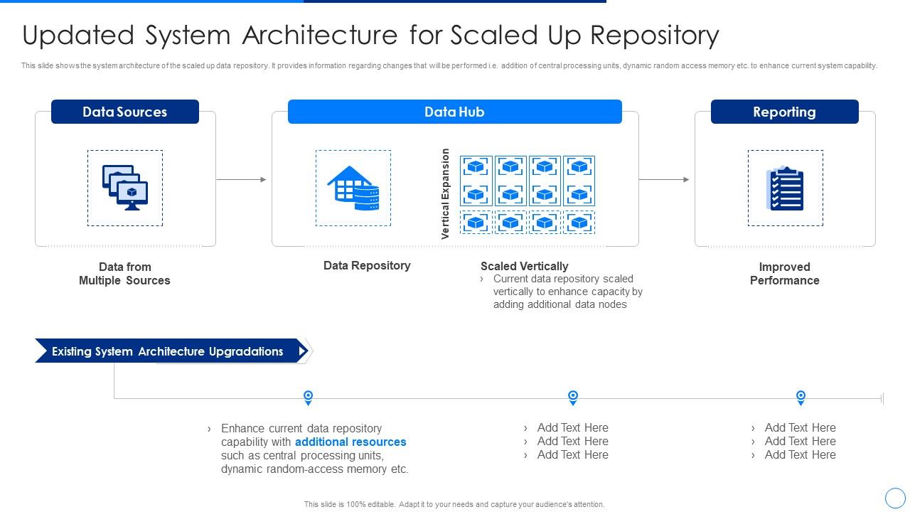 Scale_Up_Plan_For_Data_Inventory_Model_Updated_System_Architecture_For_Scaled_Up_Repository_Designs_PDF_Slide_1.jpg