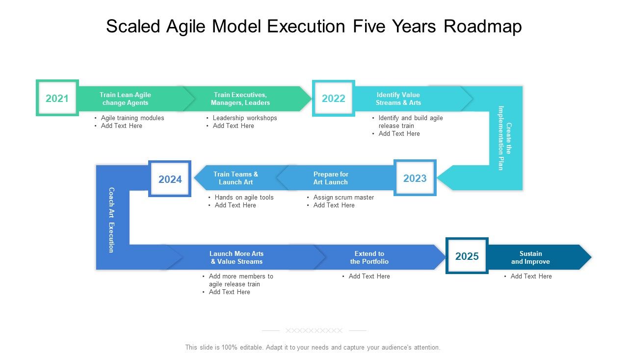 Scaled_Agile_Model_Execution_Five_Years_Roadmap_Diagrams_Slide_1.jpg