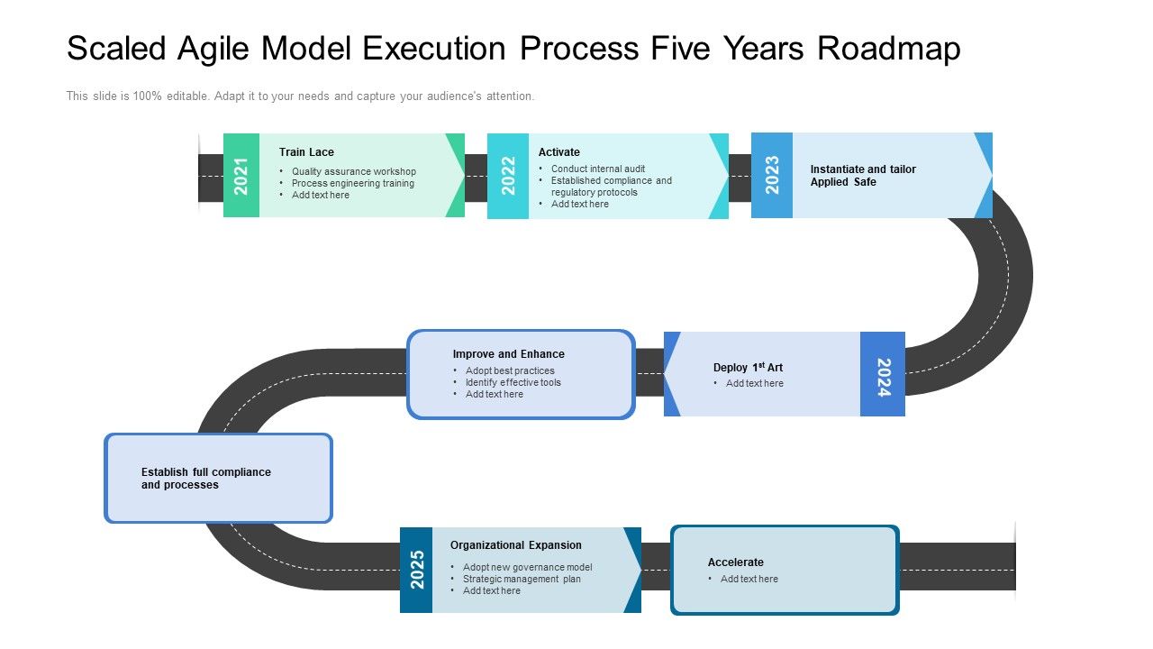 Scaled_Agile_Model_Execution_Process_Five_Years_Roadmap_Background_Slide_1.jpg