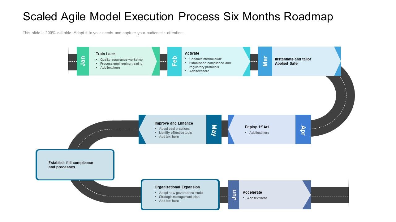 Scaled_Agile_Model_Execution_Process_Six_Months_Roadmap_Demonstration_Slide_1.jpg