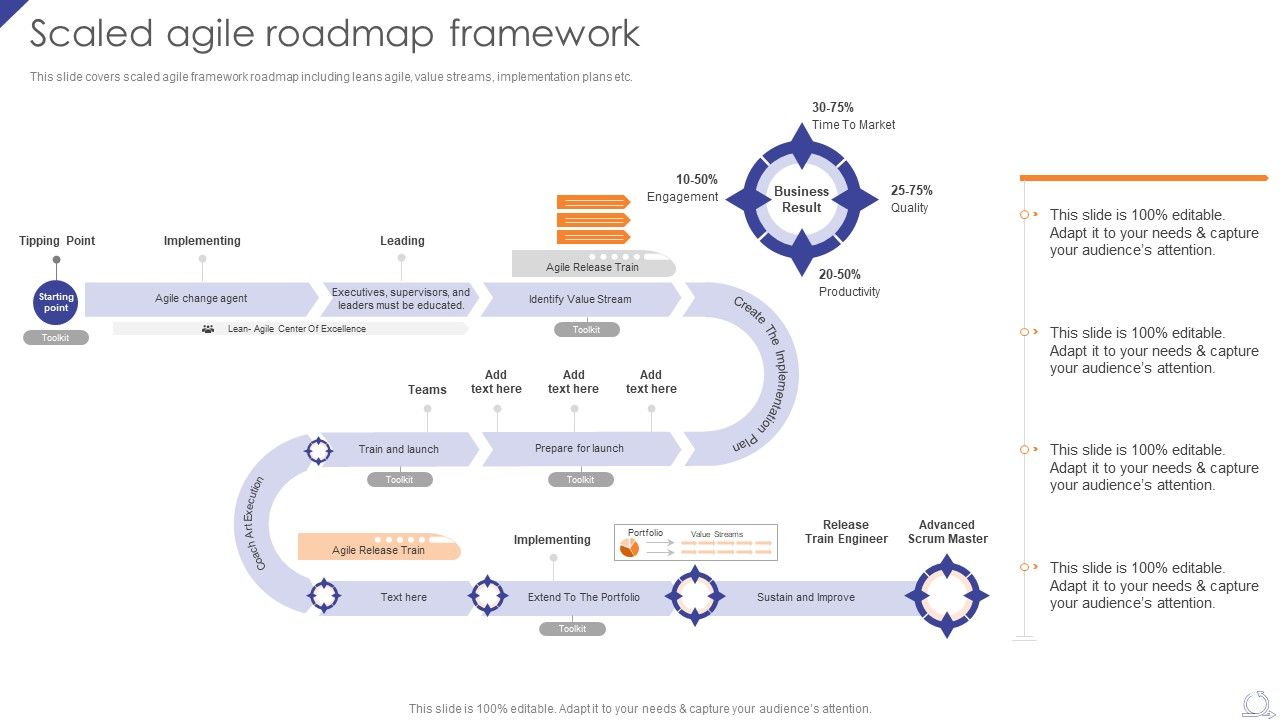 Scaled_Agile_Roadmap_Framework_Agile_Project_Development_Strategies_Elements_PDF_Slide_1.jpg
