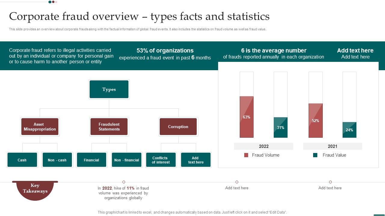 Scam_Inquiry_And_Response_Playbook_Corporate_Fraud_Overview_Types_Facts_And_Statistics_Structure_PDF_Slide_1.jpg