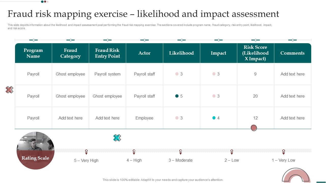 Scam_Inquiry_And_Response_Playbook_Fraud_Risk_Mapping_Exercise_Likelihood_And_Impact_Assessment_Slides_PDF_Slide_1.jpg