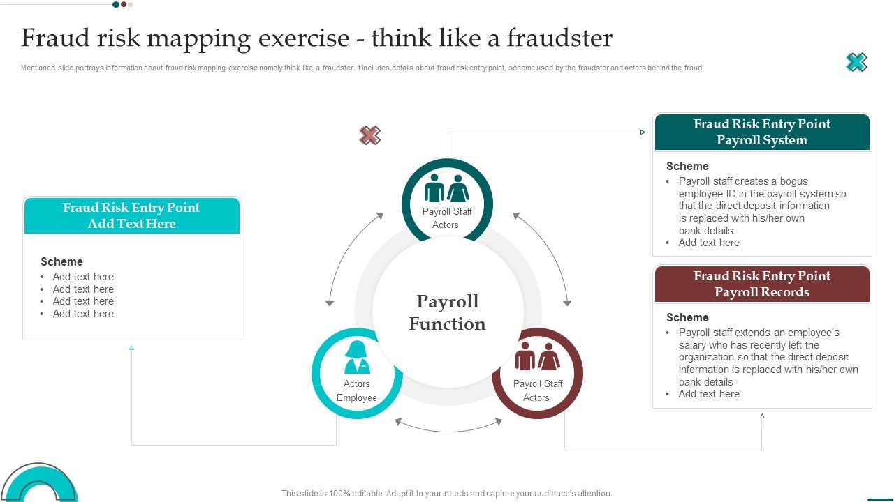 Scam_Inquiry_And_Response_Playbook_Fraud_Risk_Mapping_Exercise_Think_Like_A_Fraudster_Pictures_PDF_Slide_1.jpg
