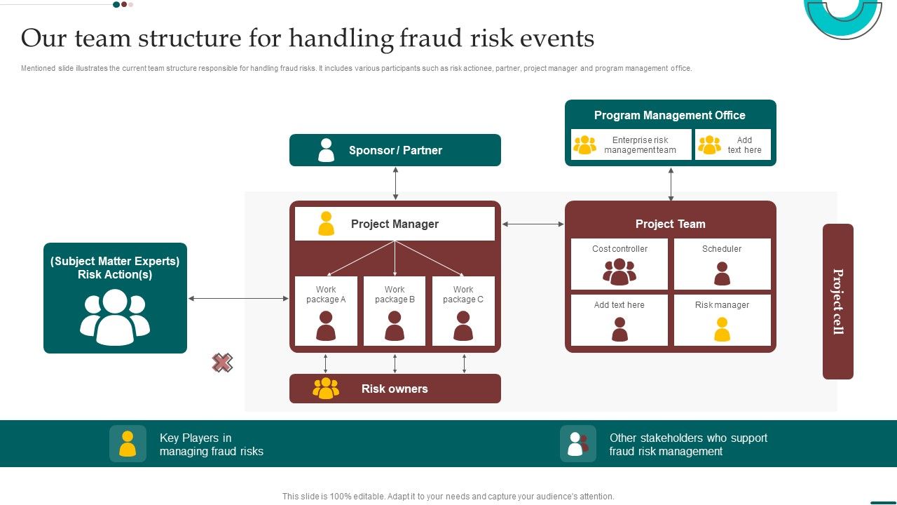 Scam_Inquiry_And_Response_Playbook_Our_Team_Structure_For_Handling_Fraud_Risk_Events_Summary_PDF_Slide_1.jpg