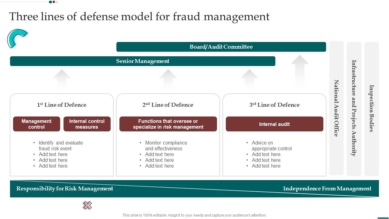 Scam_Inquiry_And_Response_Playbook_Three_Lines_Of_Defense_Model_For_Fraud_Management_Formats_PDF_Slide_1.jpg