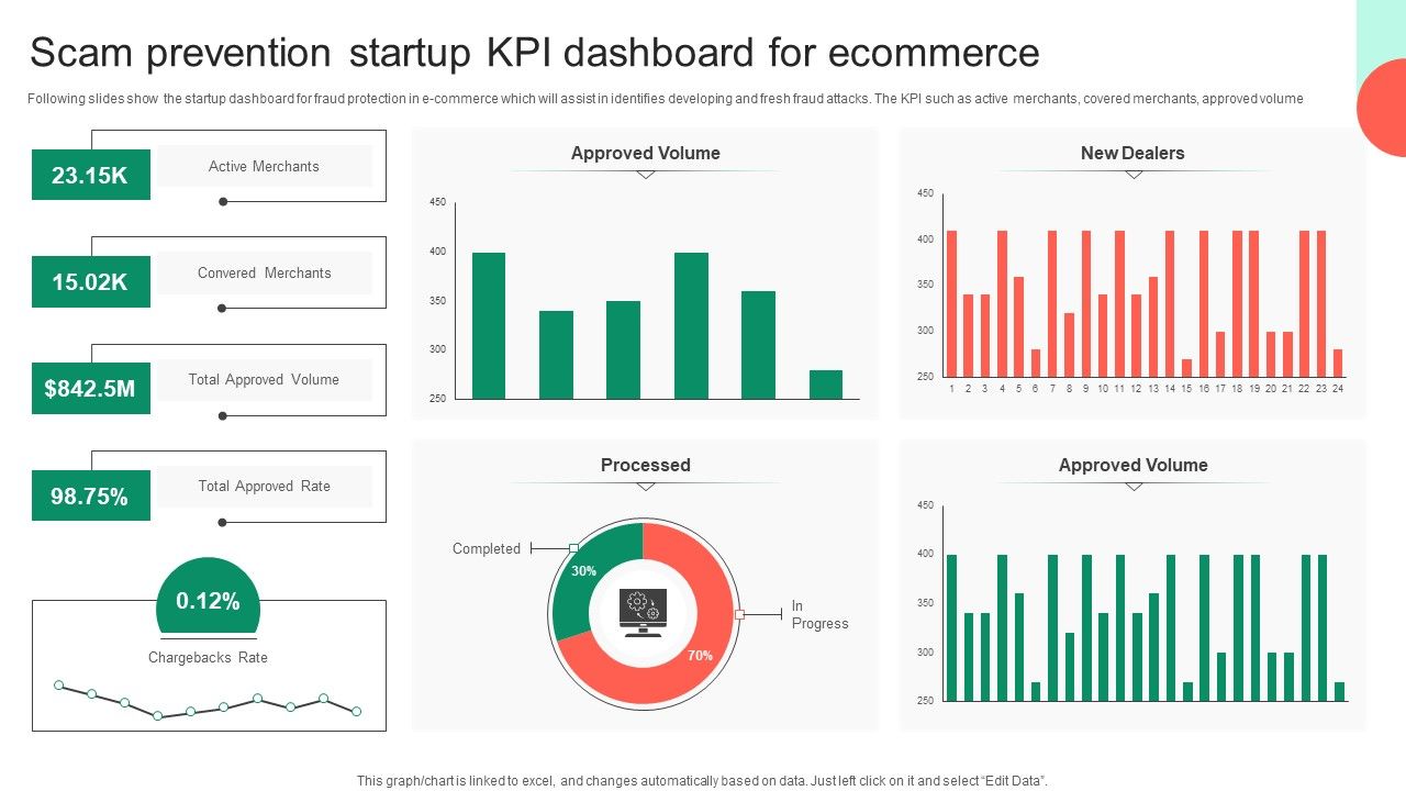 Scam_Prevention_Startup_KPI_Dashboard_For_Ecommerce_Themes_PDF_Slide_1.jpg