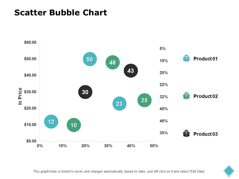 Scatter_Bubble_Chart_Analysis_Ppt_PowerPoint_Presentation_File_Backgrounds_Slide_1.jpg