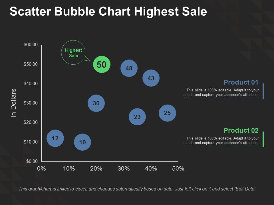 Scatter_Bubble_Chart_Highest_Sale_Ppt_PowerPoint_Presentation_Show_Slide_Download_Slide_1.jpg