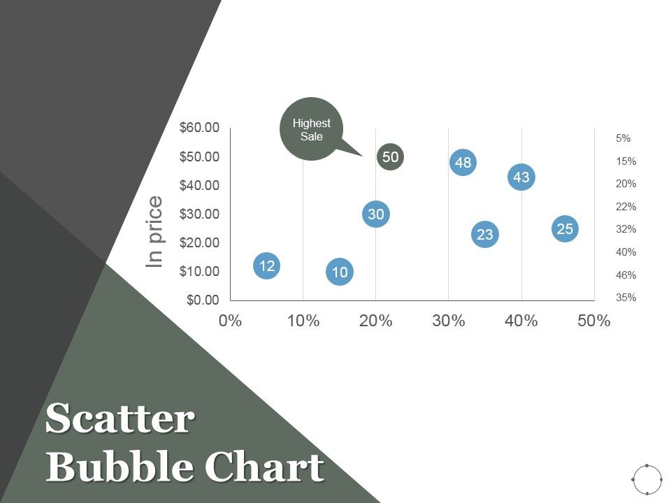 Scatter_Bubble_Chart_Ppt_PowerPoint_Presentation_Background_Designs_Slide_1.jpg