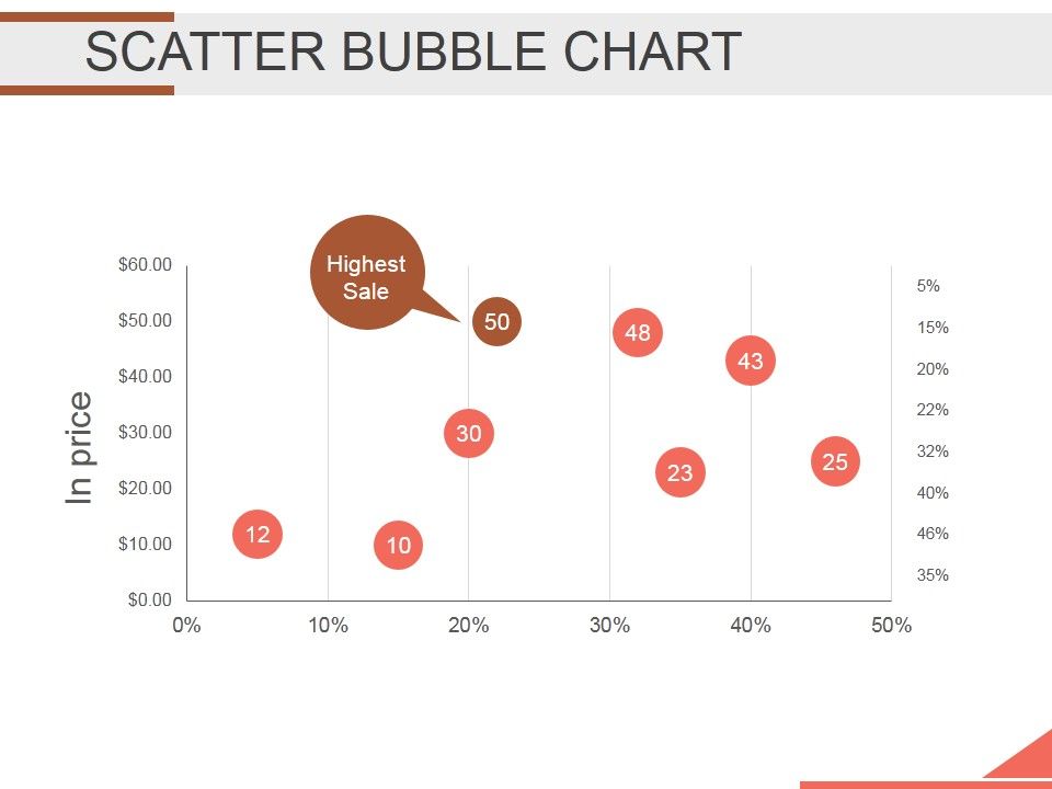Scatter_Bubble_Chart_Ppt_PowerPoint_Presentation_Backgrounds_Slide_1.jpg