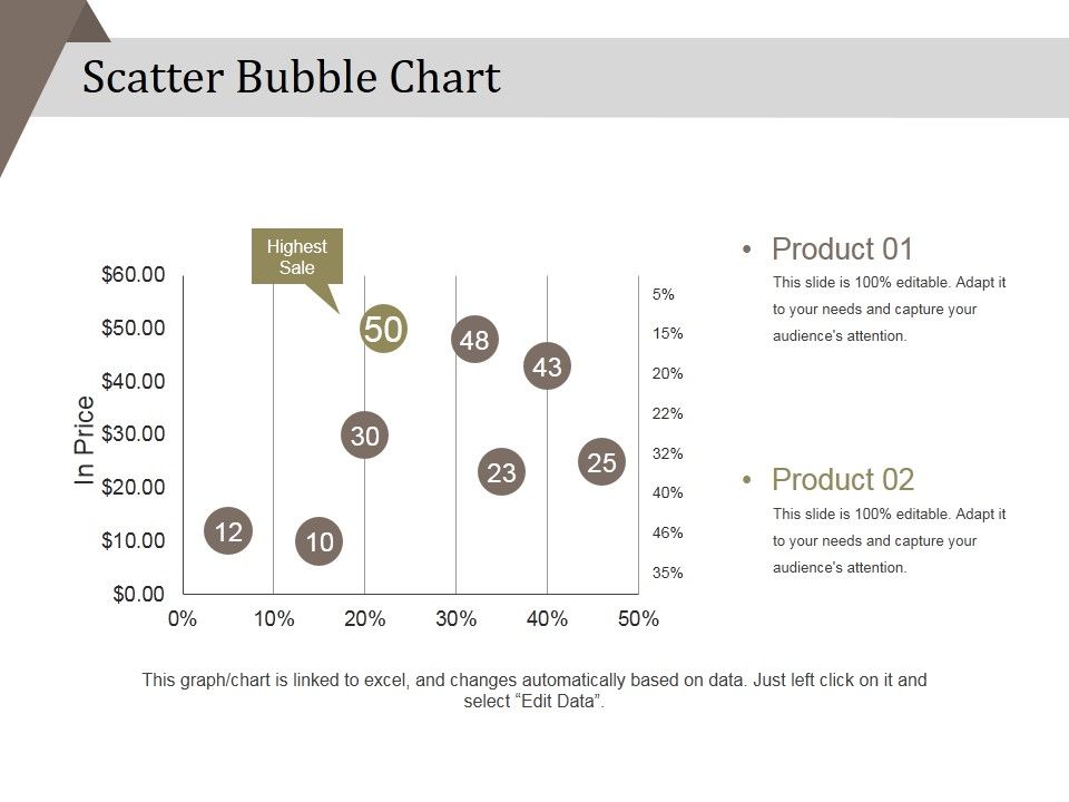 Scatter_Bubble_Chart_Ppt_PowerPoint_Presentation_Diagram_Ppt_Slide_1.jpg