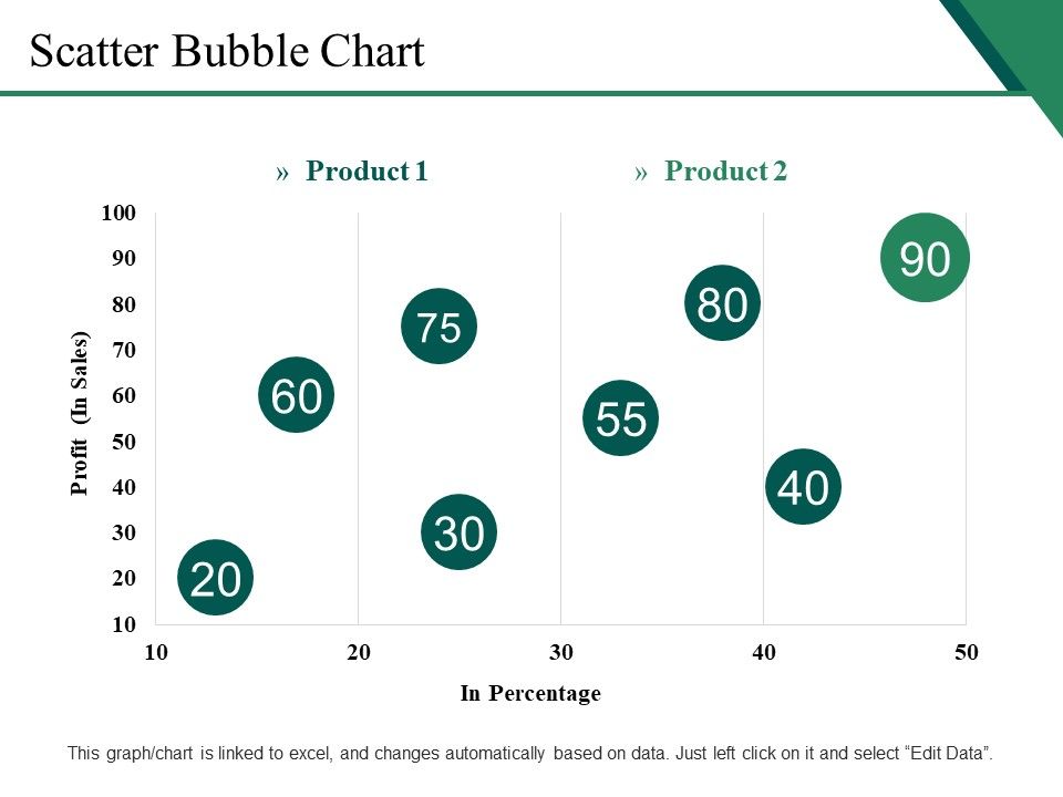Scatter_Bubble_Chart_Ppt_PowerPoint_Presentation_Gallery_Show_Slide_1.jpg