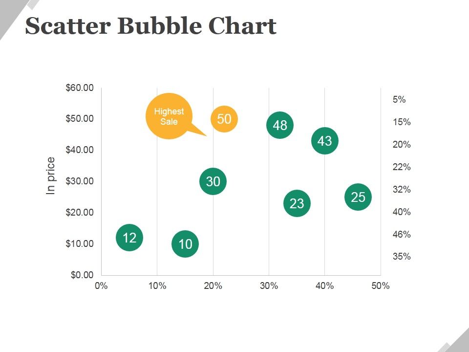 Scatter_Bubble_Chart_Ppt_PowerPoint_Presentation_Icon_Templates_Slide_1.jpg