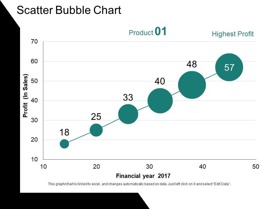 Scatter_Bubble_Chart_Ppt_PowerPoint_Presentation_Ideas_Gallery_Slide_1.jpg