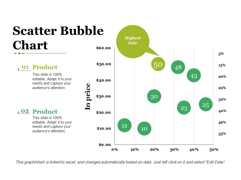 Scatter_Bubble_Chart_Ppt_PowerPoint_Presentation_Infographic_Template_Graphic_Images_Slide_1.jpg