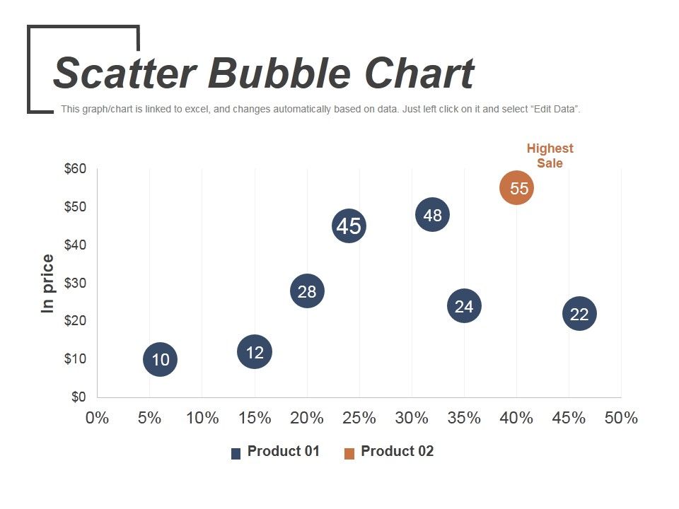 Scatter_Bubble_Chart_Ppt_PowerPoint_Presentation_Infographic_Template_Graphics_Slide_1.jpg