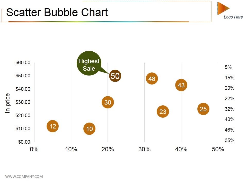 Scatter_Bubble_Chart_Ppt_PowerPoint_Presentation_Infographics_Backgrounds_Slide_1.jpg