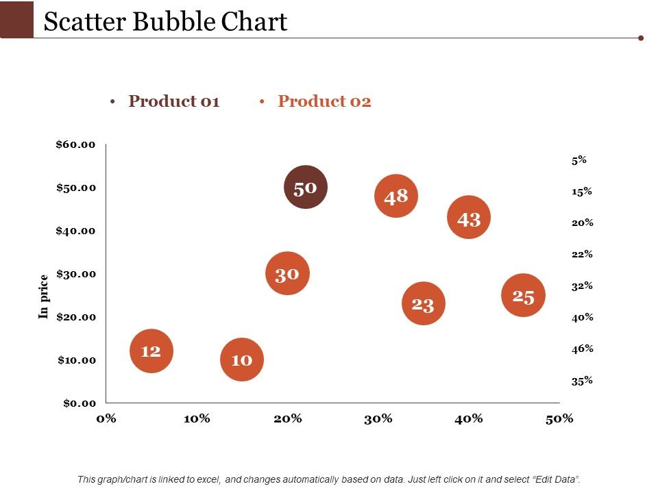 Scatter_Bubble_Chart_Ppt_PowerPoint_Presentation_Inspiration_Demonstration_Slide_1.jpg