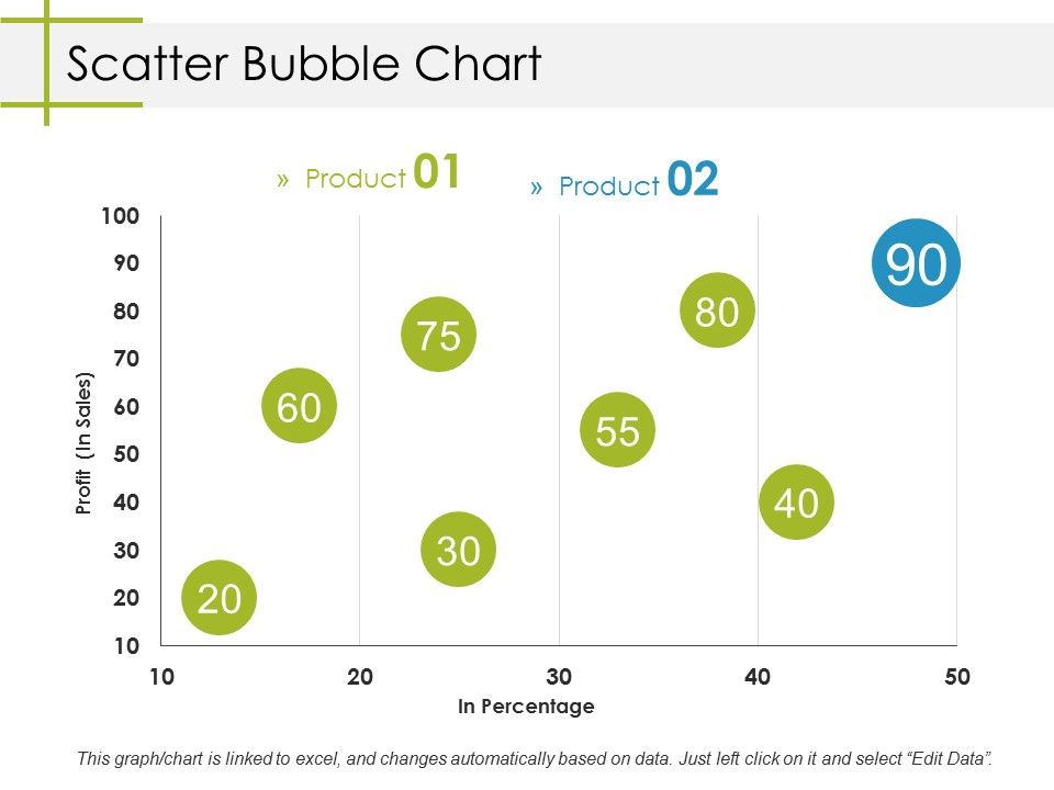 Scatter_Bubble_Chart_Ppt_PowerPoint_Presentation_Model_Designs_Slide_1.jpg