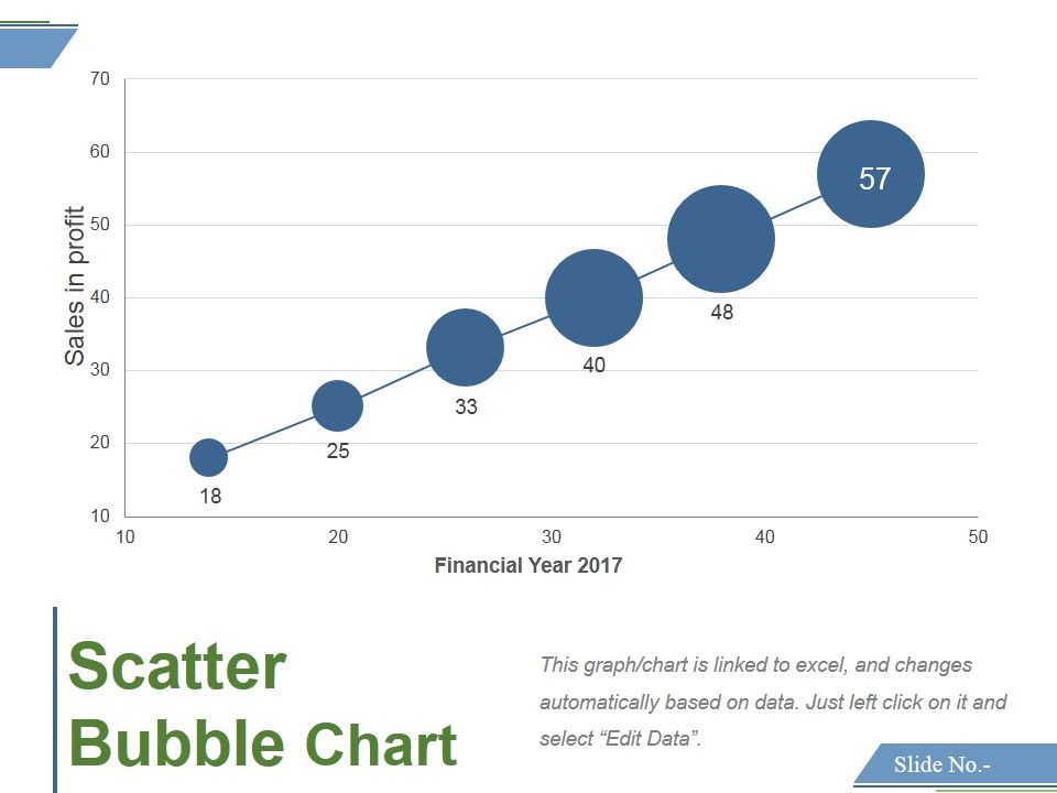 Scatter_Bubble_Chart_Ppt_PowerPoint_Presentation_Professional_Model_Slide_1.jpg