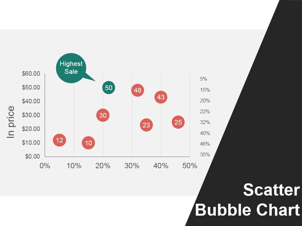 Scatter_Bubble_Chart_Ppt_PowerPoint_Presentation_Show_Infographic_Template_Slide_1.jpg