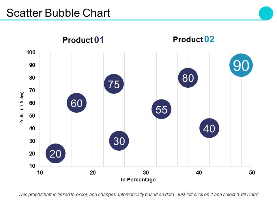 Scatter_Bubble_Chart_Ppt_PowerPoint_Presentation_Slides_Portrait_Slide_1.jpg