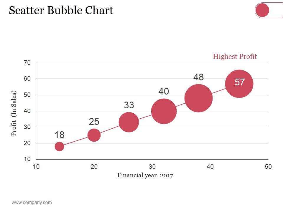 Scatter_Bubble_Chart_Ppt_PowerPoint_Presentation_Summary_Pictures_Slide_1.jpg