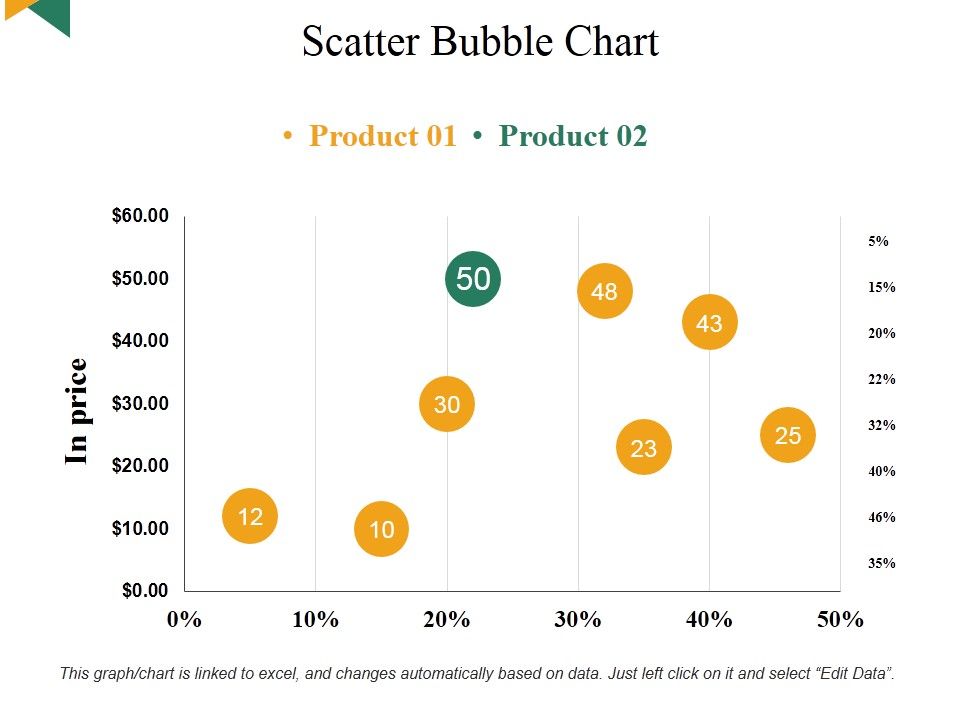 Scatter_Bubble_Chart_Ppt_PowerPoint_Presentation_Summary_Visual_Aids_Slide_1.jpg