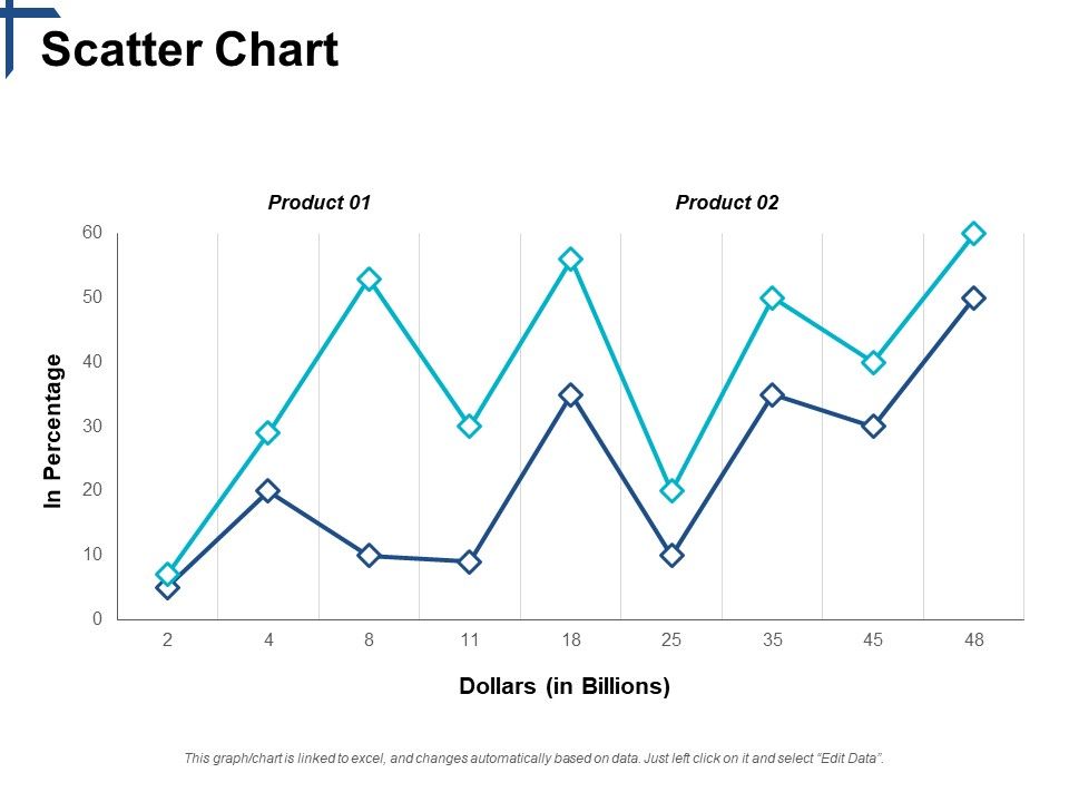 Scatter_Chart_Competitive_Differentiation_Ppt_PowerPoint_Presentation_Show_Slides_Slide_1.jpg