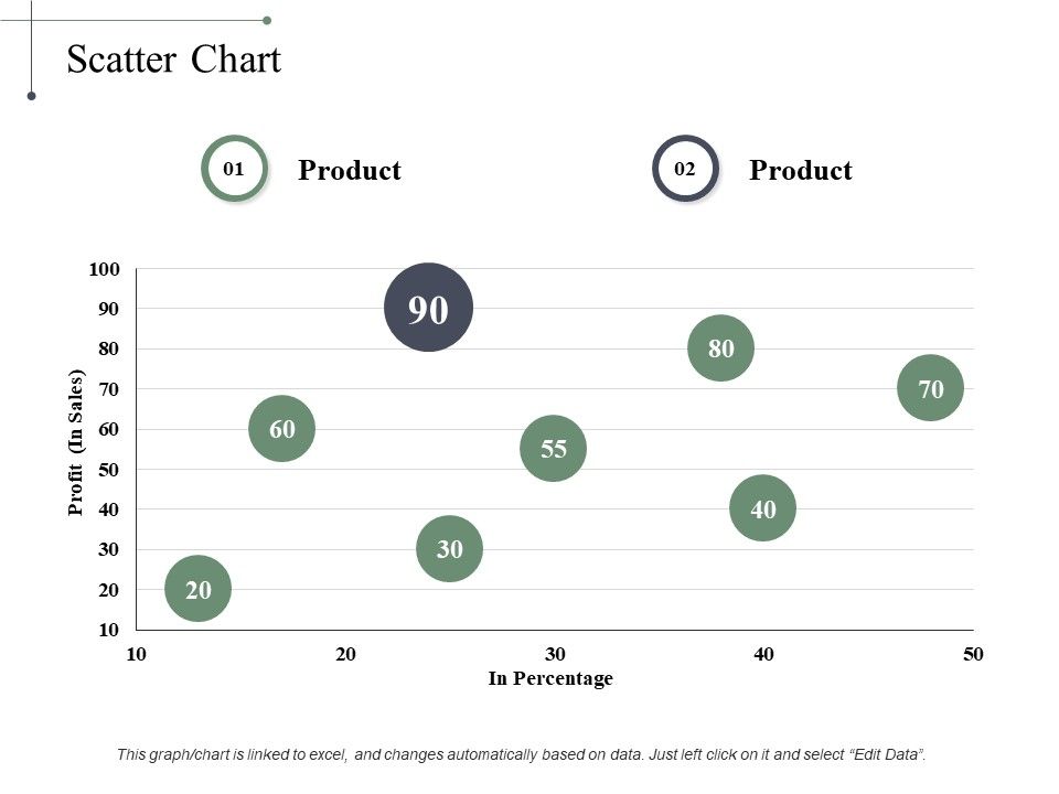 Scatter_Chart_Finance_Ppt_PowerPoint_Presentation_Ideas_Show_Slide_1.jpg