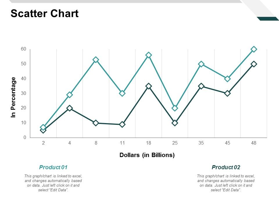 Scatter_Chart_Investment_Ppt_PowerPoint_Presentation_Portfolio_Gallery_Slide_1.jpg