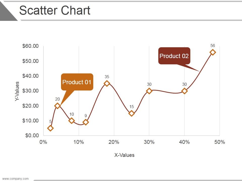 Scatter_Chart_Ppt_PowerPoint_Presentation_Backgrounds_Slide_1.jpg